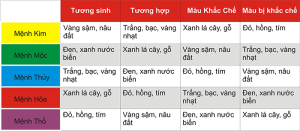 Bảng màu sắc phù hợp với mệnh của bạn